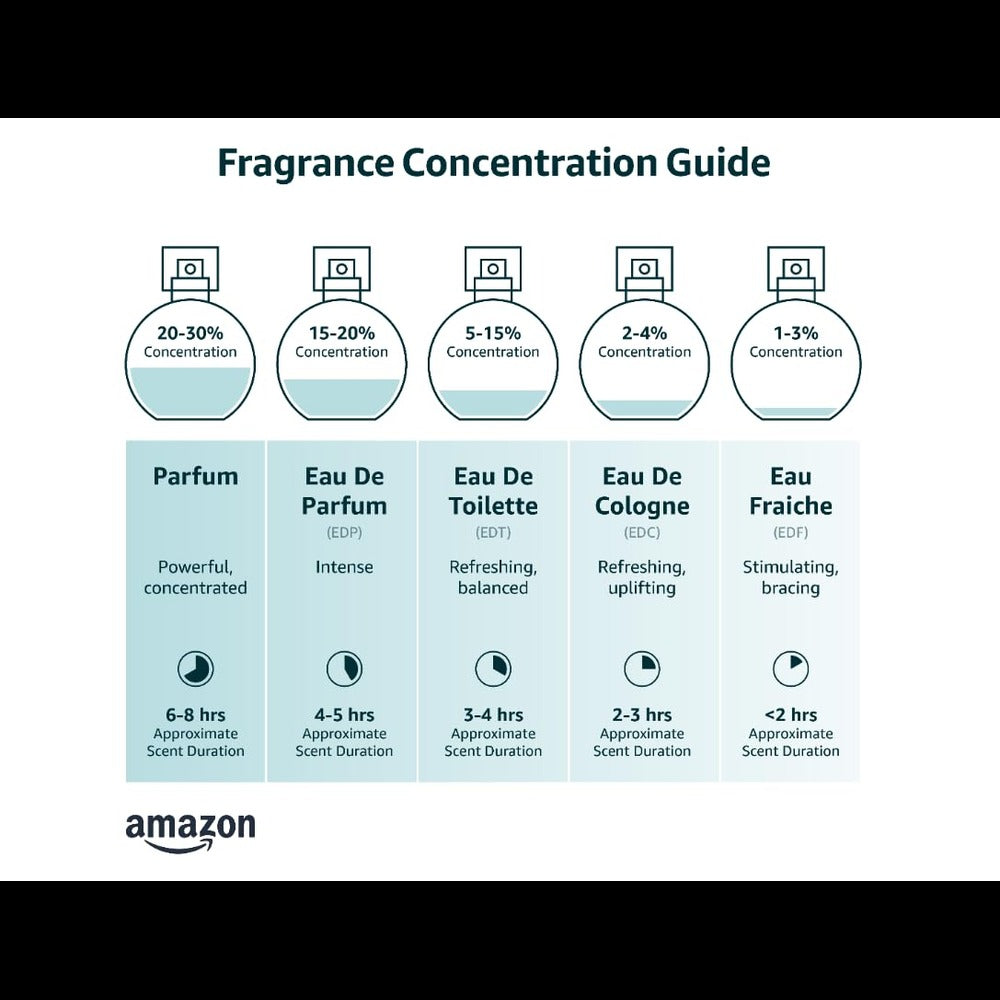 Al Haramain Amber Oud Gold Edition Eau De Parfum Unisex Spray 3.4 Ounce Retail Outlet